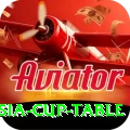 asia cup table Elite Pro v4.2.7